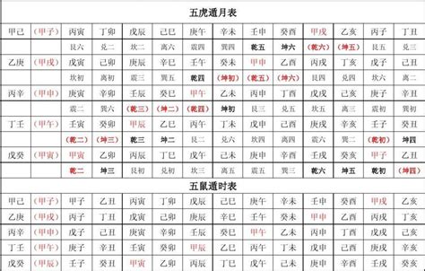 免費五行屬性|八字五行查詢